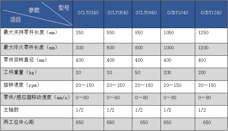 立式雙工位雙負載數控感應淬火成套設備