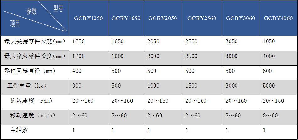 臥式變壓器移動數控淬火成套設備
