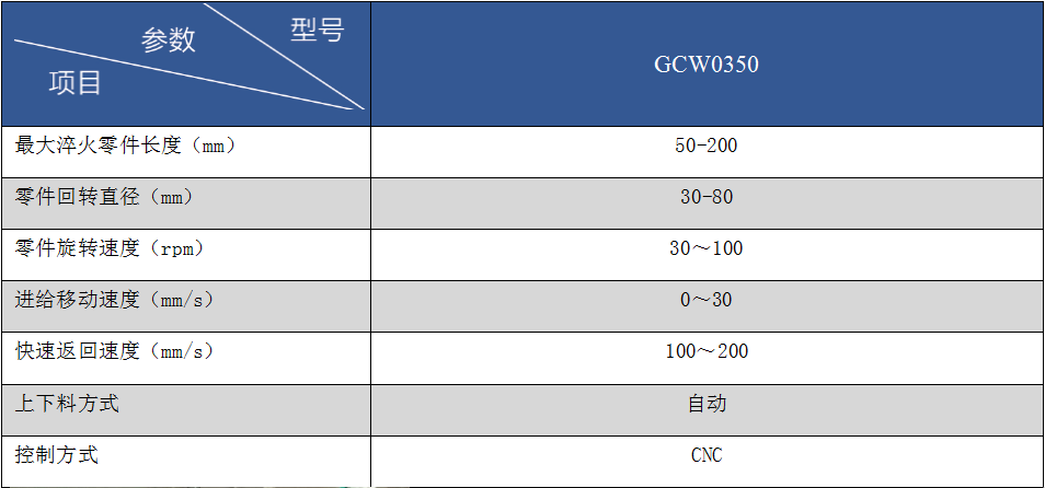 銷軸銷套全自動連續(xù)淬火回火熱處理自動生產(chǎn)線