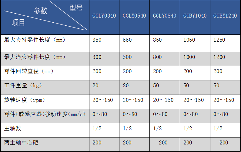 凸輪軸數控感應淬火成套設備