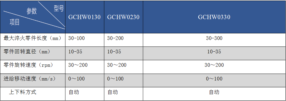 水泵軸類零件感應熱淬火全自動生產線