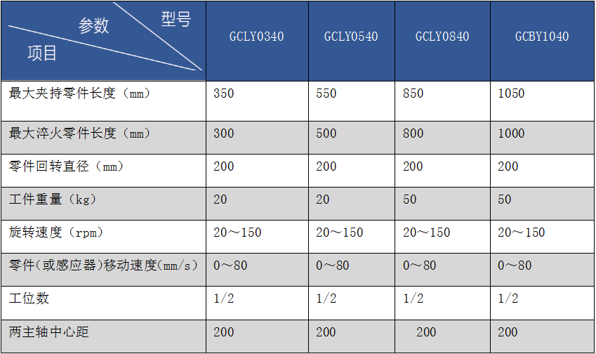 雙工位軸類零件全自動淬火設備