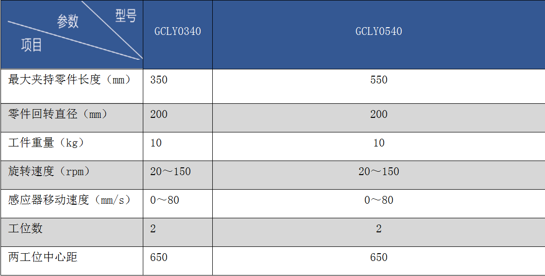三柱槽、CVJ數(shù)控淬火成套設(shè)備