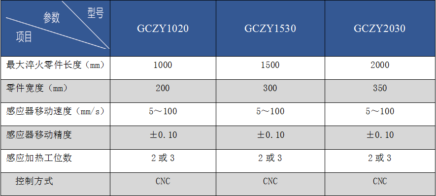 履帶板全自動(dòng)感應(yīng)淬火設(shè)備